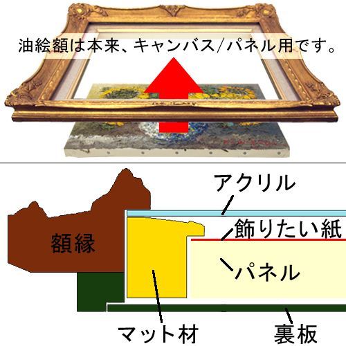 アンティークな額縁ランキング | 額縁のタカハシ
