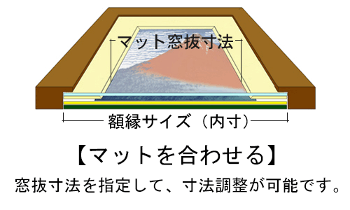 一般額とは？サイズの選択や使い方について