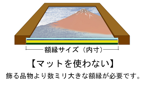 大きさぴったりの額縁に飾るには