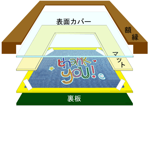 刺繍の額装術 | 額縁のタカハシ