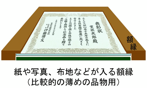 紙用・キャンバス用・立体用のオーダー額を注文可能です
