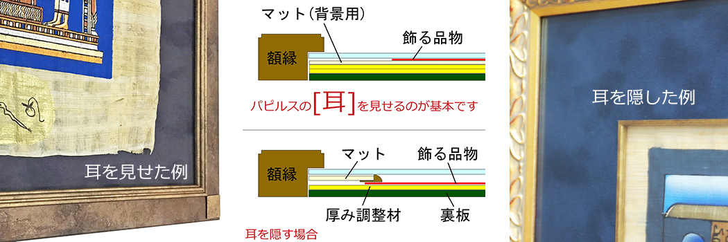 パピルスを額縁に入れる