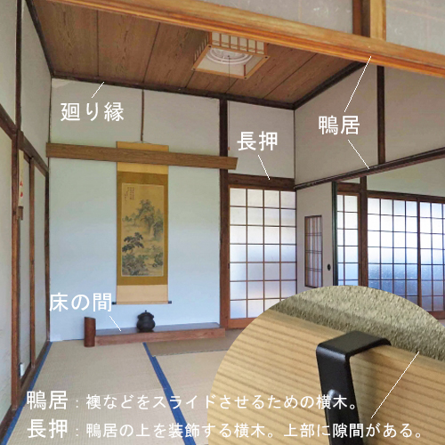 鴨居(かもい)と長押(なげし)の違い
