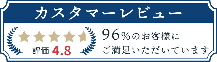 額縁のタカハシのカスタマーレビュー 評価4.8 96%のお客様にご満足いただいております