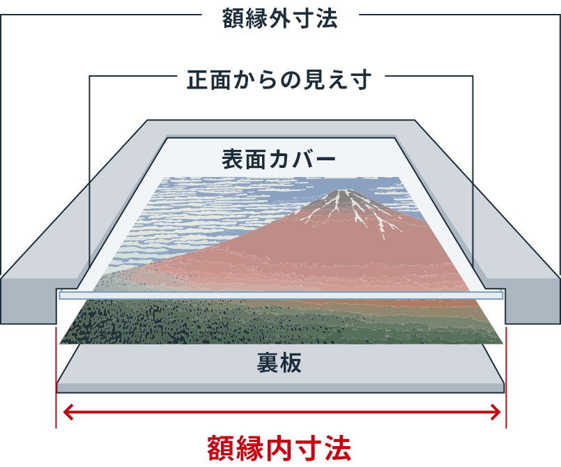 額縁のサイズ表と額縁サイズの測り方 | 額縁のタカハシ