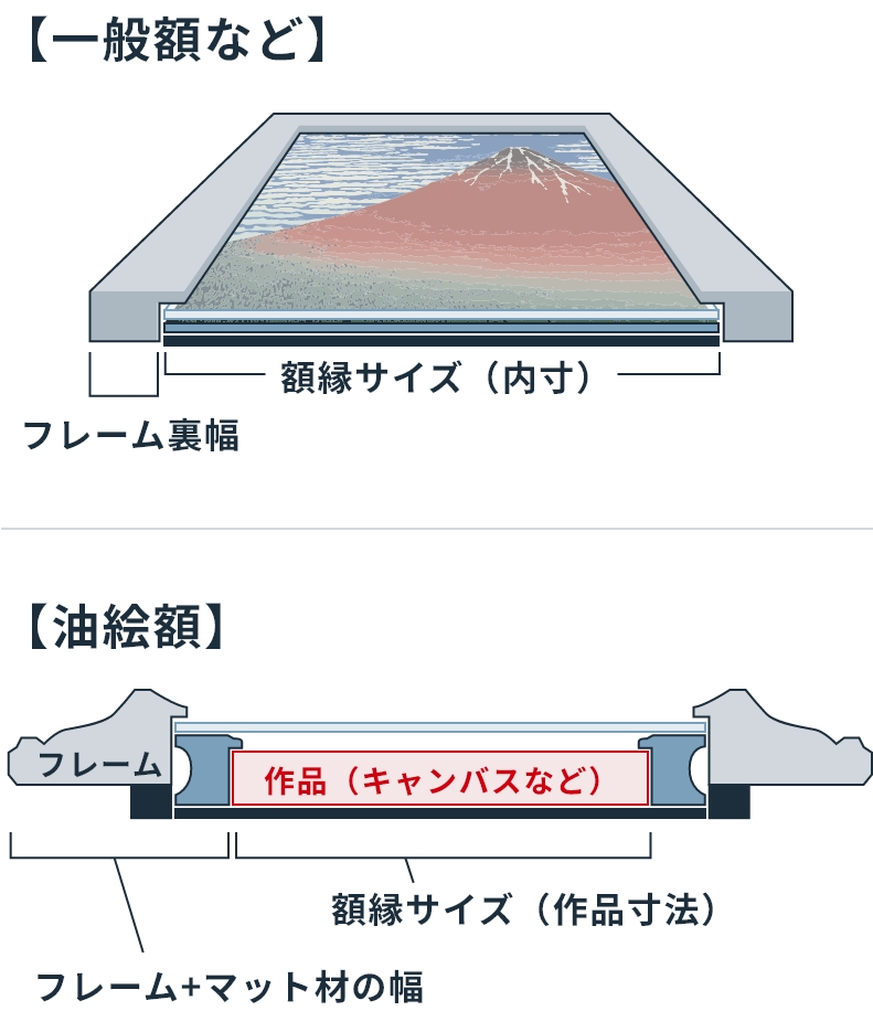 額縁のサイズ表と額縁サイズの測り方 | 額縁のタカハシ