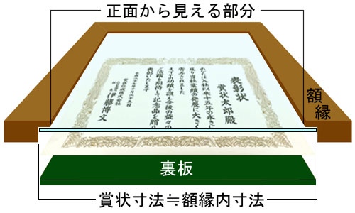 賞状額の構造断面図