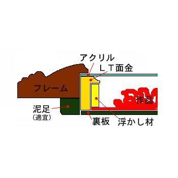 額装実例3 貴石画 既製額を利用
