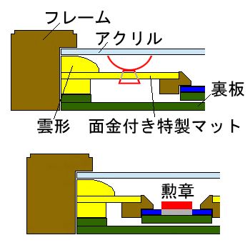 額装実例2 銀杯と従軍記章