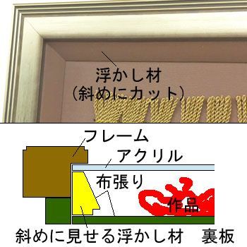 額装実例3 能面 舞扇
