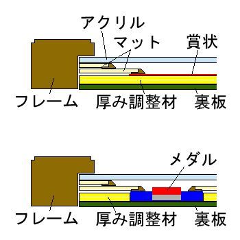 柔道大会 賞状・メダル