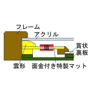 額装実例3 元気なモノ作り中小企業