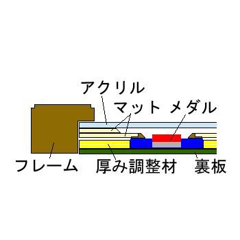 オリンピック メダル3種