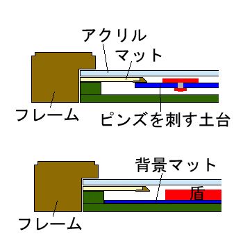ゲートボール 盾とメダル