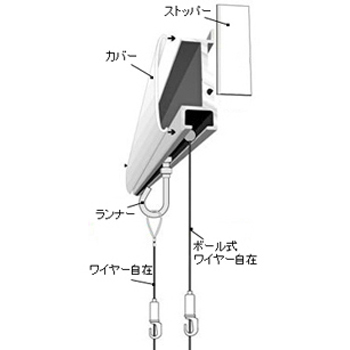 詳細画像3 後付ピクチャーレール