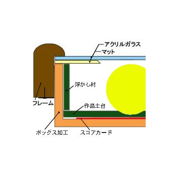 額装実例3 ゴルフボールとスコア表