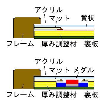額装実例4 メダルとエンブレム