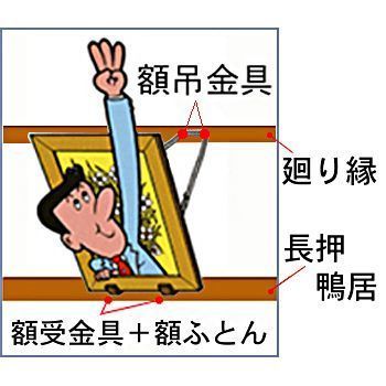 和室用額縁金具 3点セット