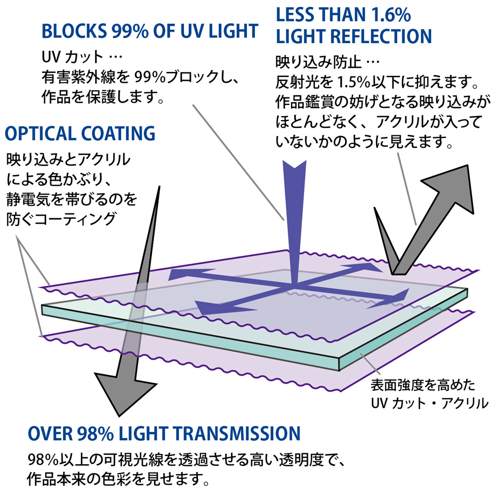 オプティアム ミュージアム アクリル