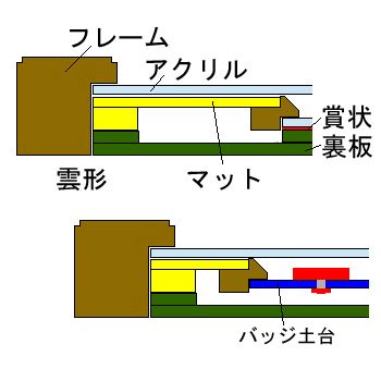 額装実例4 スキー技能バッジ