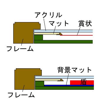 額装実例4 テニス大会 盾・賞状