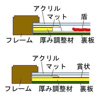 額装実例4 テニス大会 盾・賞状