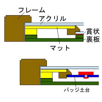 額装実例4 日本料理銀賞メダル