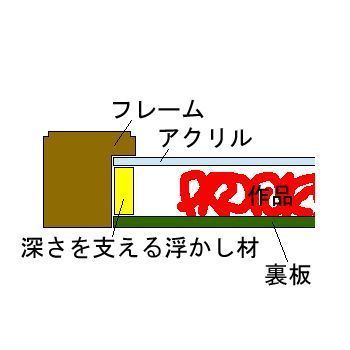 額装実例5 着物の帯を額縁に