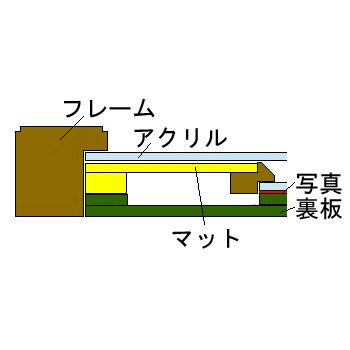 額装実例3 大サイズの写真を額に