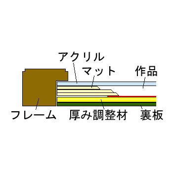 額装実例5 ジクレープリント 2枚組
