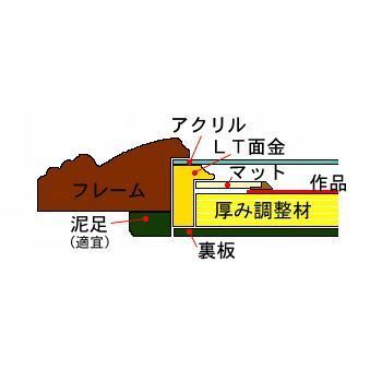 額装実例4 七宝焼を油絵額に