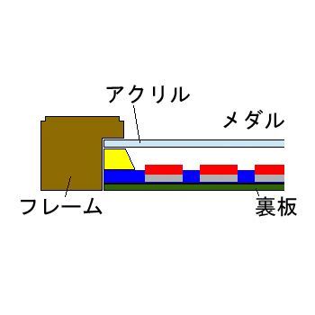 額装実例4 たくさんのメダル