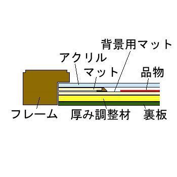 額装実例6 全日空 航空機機長徽章