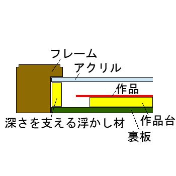 額装実例5 動書 オリジナルマットで