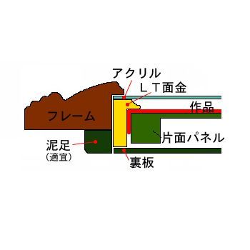 額装実例4 織布で書かれた書