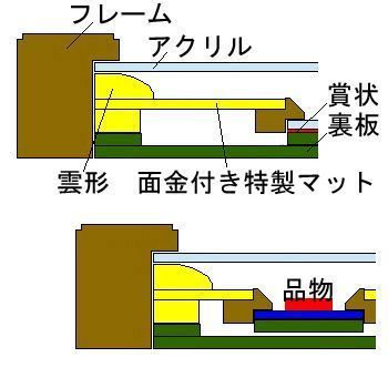 額装実例5 天皇陛下からの御下賜金