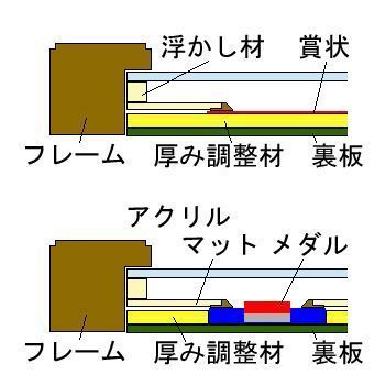 額装実例7 技能グランプリ メダル