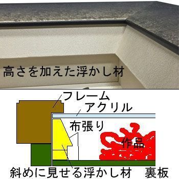 額装実例3 押し絵 短冊色紙