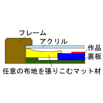 額装実例4 ブラーノ島のレース編み