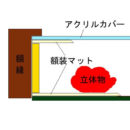 額装実例5 ソフビの人形