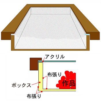 額装実例3 メルセデスのハンドル
