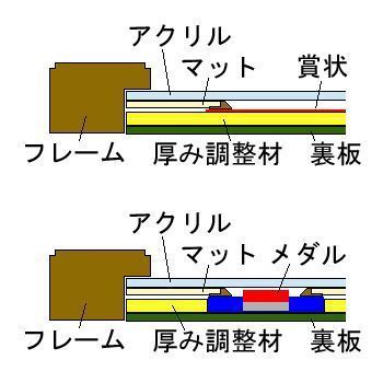 額装実例6 ピアノ発表会 メダル/賞状