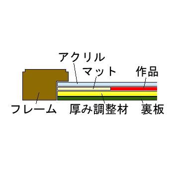 額装実例4 グリーンコネクト協定書