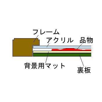 額装実例4 長寿記念品 風呂敷と賞状