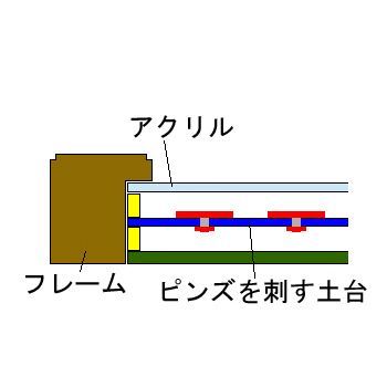 額装実例6 バンダナ ピンズ用