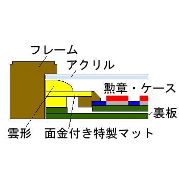額装実例5 従軍記章と襟章、肩章