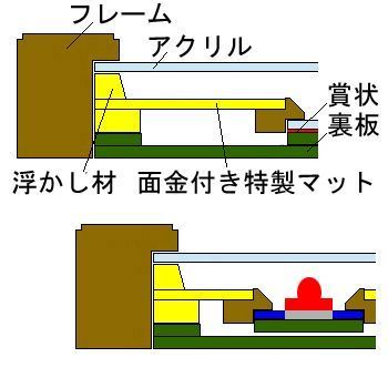 額装実例6 地域伝統芸能賞