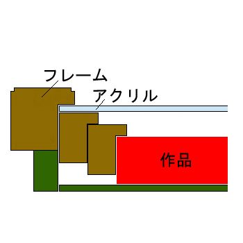 額装実例7 落合皎児 アクリル画