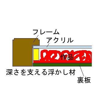 額装実例5 パッチワーク wedding