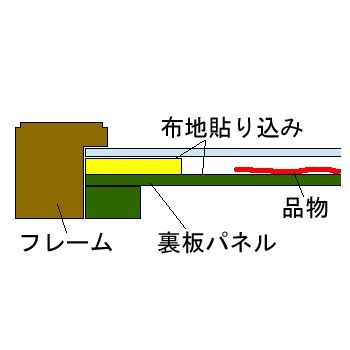 額装実例6 カンボジア スバエク細工